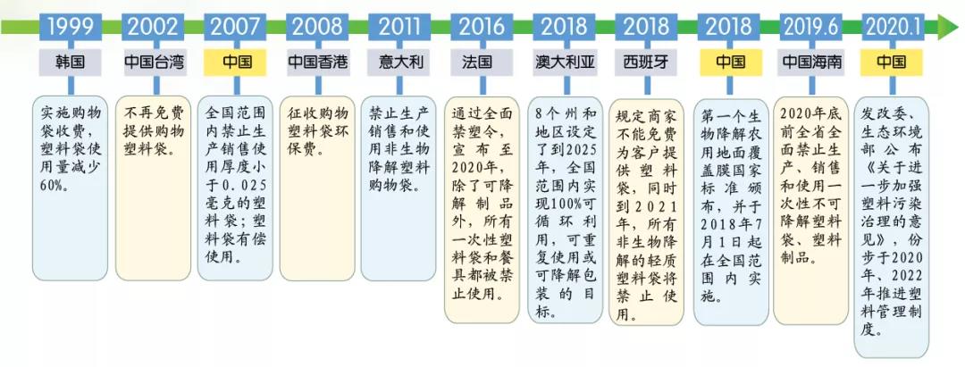 新澳门资料网