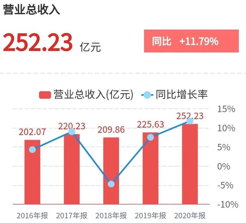 新澳门资料网