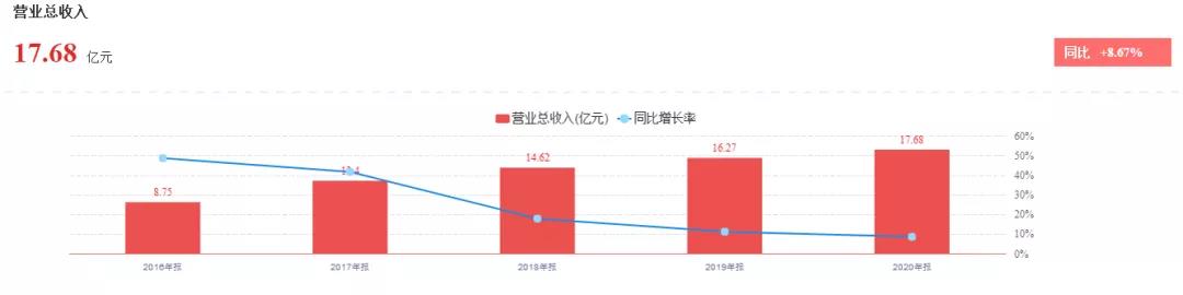 新澳门资料网